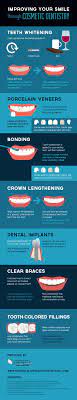 Are Porcelain Veneers The Right Choice For Your Smile These Are Wafer Thin Sheets Attached To Your Natural Teeth To Improv Dentistry Cosmetic Dentistry Dental