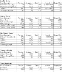 fly fishing chart related keywords suggestions fly