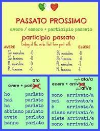 Italian En Pinterest Idioma Italiano Para Ninos Y Gramatica De Como Aprender Italiano Aprender Italiano Idioma Italiano