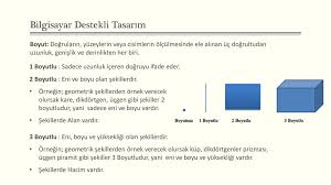 Teknoloji ve tasarım dersi bilgisayar destekli tasarım ünitesinde öğrencilerim 3 boyutlu modelleme programları ile ürünler. Teknoloji Ve Tasarim Dersi Ppt Indir