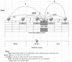 Volleyball Set Diagram Coaching Volleyball