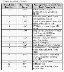 Fuse panel layout diagram parts: Cars And Technology 1999 Ford F150 Fuse Diagram