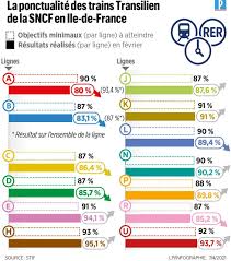 Les résultats du bac 2021 pour toutes les spécialités classés pour toutes les académies et les séries dès leur disponibilité. Le Parisien 77 Seine Et Marne Startseite Facebook