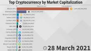March 23, 2021, 10:01 am. Top Cryptocurrency By Market Capitalization 2013 To 2021 Youtube