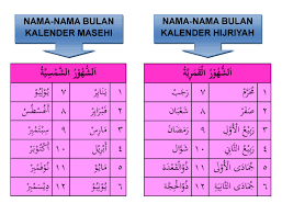 Tahun belasan dibaca 2 angka dan dilanjutkan dengan 2. Nama Nama Bulan Masehi Dalam Bahasa Arab Belajar