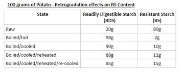 How To Take Resistant Starch For Gut Health Siim Land