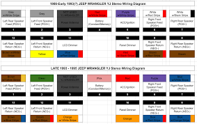 Jeep liberty fuse box diagram jeep liberty jeep commander jeep wiring diagram for jeep wrangler tj the wiring diagram in 2020 jeep liberty 2007 jeep liberty jeep wj. 2007 Laredo Radio Wiring Diagram