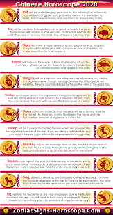 Chinese Horoscope 2020 Chinese New Year 2020 Horoscope Predictions