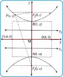 Maybe you would like to learn more about one of these? Persamaan Hiperbola Dan Unsur Unsurnya Konsep Matematika Koma