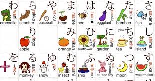The modern japanese writing system uses a combination of logographic kanji, which are adopted chinese characters, and syllabic kana. Japanese Alphabet