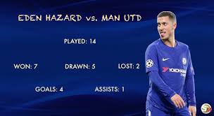 4:30pm, sunday 17th january 2021. Eden Hazard S Record Vs Manchester United Sports Mole