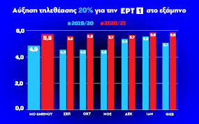 Με μεγαλοπρέπεια, με συμβολισμούς αλλά και με μέτρα λόγω πανδημίας, η ελλάδα τιμά την διακοσιοστή επέτειο της επανάστασης που οδήγησε στη δημιουργία του σύγχρονου. Ert1 20 Ay3hsh Thle8eashs Sto Prwto E3amhno Ths Sezon Ertnews Gr