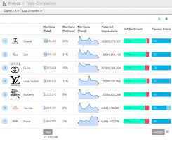We have the best luxury brands. Has Global Luxury Fashion Hit A Bubble Localspeak Blog