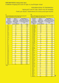 Johor Bahru Jb Threads Tapping Drill Sizes For Taps In A