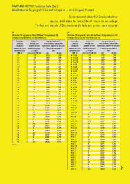 johor bahru jb threads tapping drill sizes for taps in a