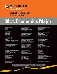 Are You Disciplined This May Appear Like Such A Harmless Concern Since We Would All Like To Believe That Psychology Careers Psychology Major Education College