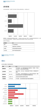活动_HRoot_领先的人力资源管理内容推荐引擎