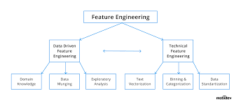 How To Apply Machine Learning In Demand Forecasting For Retail Mobidev