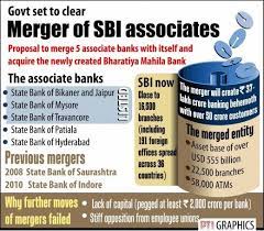 State bank of india (sbi) is an indian multinational, public sector banking and financial services statutory body headquartered in mumbai, maharashtra. No More Sbi Associate Banks Recruitments To Merge With Sbi In 6 Months Bankexamsindia Com All About Ibps Bank Exams Govt Exams And Jobs