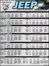 motive gear jeep axle and differential chart with gear ratios