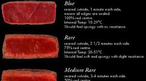 Infographic The Ultimate Steak Doneness Chart