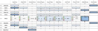 Visualizing A Game Of Tic Tac Toe Columns Show B Threads