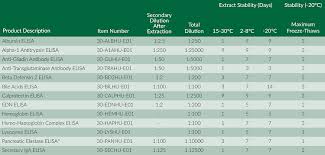 simplify stool sample processing alpco