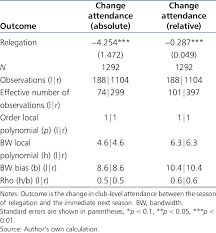 Sam allardyce has now been relegated from the top flight for the first time as a manager. Effects Of Relegation On The Demand For Live Attendance In The Stadium Download Scientific Diagram