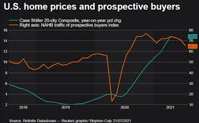 If a stock market crash does happen in 2021, as historical data suggests, be ready to go shopping. U S Housing Market Floats Back To Earth Reuters