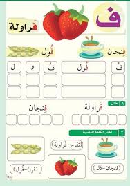 Arapca Harfler Learning Arabic Arabic Alphabet For Kids Learn Arabic Alphabet