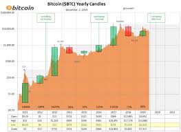 bitcoin market god indicator signals btcs next big move