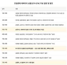 대한민국 금융위원회