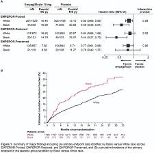 Late-Breaking Science Abstracts and Featured Science Abstracts From the  American Heart Associations Scientific Sessions 2022 and Late-Breaking  Abstracts in Resuscitation Science From the Resuscitation Science Symposium  2022 | Circulation