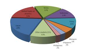 The Western Australian Beef Industry Agriculture And Food