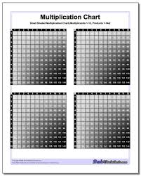 Small Multiplication Chart Dads Worksheets