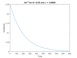 Greek Letters And Special Characters In Chart Text Matlab