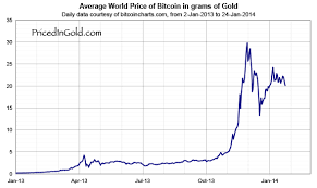 1 Btc To Eur Currency Exchange Rates