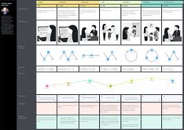 Health Insurance Customer Journey Customer Journey Mapping Journey Mapping Personal Insurance