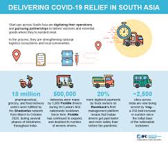 Ups delivers packages as late as 7:00 pm or sometimes later, up to 8:00 to 9:00 pm. Ifc Tech Start Ups Deliver Covid 19 Relief Cfi Co