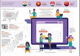 Meet and greet the best freelancers for hire from designers, programmers,digital marketers ,copywriters and more. Working In The Gig Economy The Star