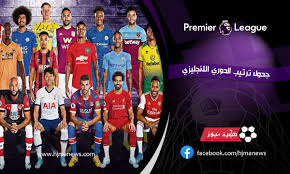 ترتيب الفرق فى الدوري الإنجليزي. Ø¬Ø¯ÙˆÙ„ ØªØ±ØªÙŠØ¨ Ø§Ù„Ø¯ÙˆØ±ÙŠ Ø§Ù„Ø§Ù†Ø¬Ù„ÙŠØ²ÙŠ Ø§Ù„Ø¨Ø±ÙŠÙ…ÙŠØ±Ù„ÙŠØ¬ Ù„Ù…ÙˆØ³Ù… 2020 2021 League Premier League Movie Posters