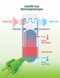 Maybe you would like to learn more about one of these? Prix D Un Chauffe Eau Thermodynamique En 2020