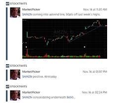 The world's largest community of investors and we have some fun data from @stocktwits to share on the markets and i'm looking for someone that's. Trading Recap 4 Trades From 11 16 Spy Tsla Amzn Vxx Page 2 Of 2 See It Market