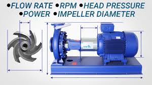 Pump Calculations Flow Rate Rpm Head Pressure Pump Power Impeller Diameter