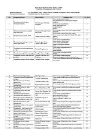 Soal unbk tkj jawaban tahun 2019 lengkap. Kisi Kisi Soal Usbn Produktif Tkj Jawabanku Id