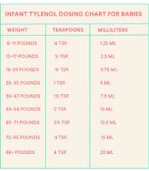 how much tylenol did you give your 2m old october 2017