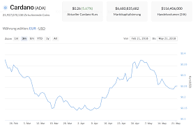 In fact, other leading indicator assets such as uniswap, ethereum, and bnb are also showing weakness, so a general dump in the crypto sector may be. Cardano Wird Ethereum Bitcoin Uberholen Laut Ceo Kryptovergleich