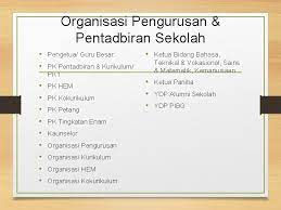 Pengurusan pembelajaran (pengurusan pelbagai budaya). Kps 3014 Pengurusan Dan Pembelajaran Bab 3 Kajian