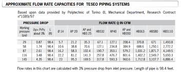 How To Choose The Right Size Compressed Air Piping And Why