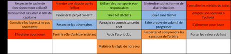 Sous la tutelle de la responsable de placement et de suivi/data analyste, le/la stagiaire assistant au placement et au suivi aura pour mission principale de seconder sa responsable dans bienvenue sur stagiaires.ma ! Https Footbalclubsaleve Jimdofree Com App Download 11501814498 Livret Educateur U11 Pdf T 1538492039